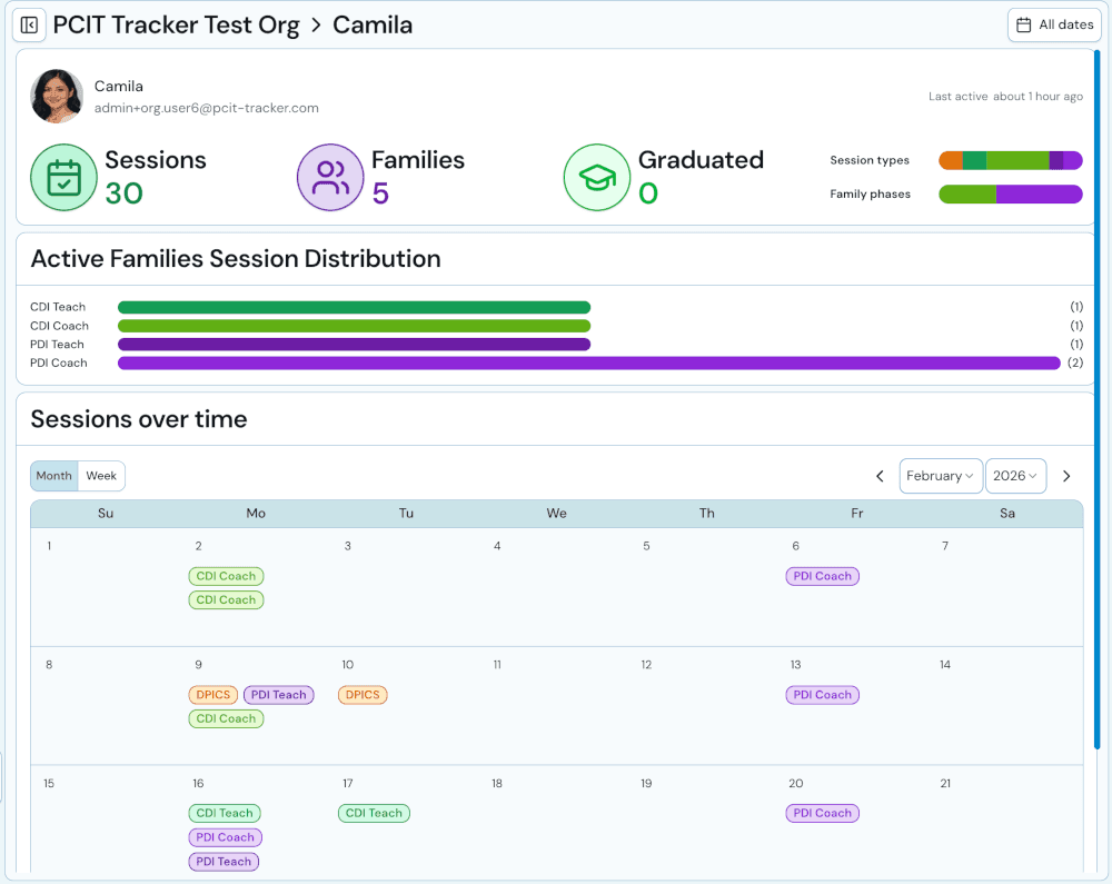 Provider profile: clinician stats, active families by phase, and sessions calendar